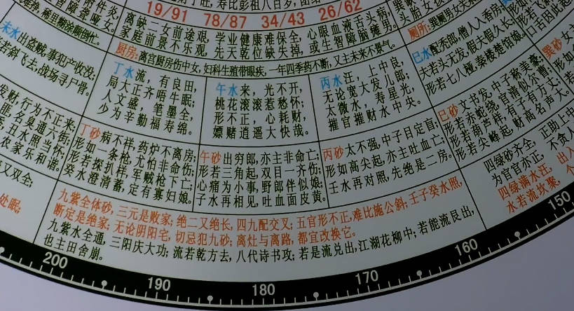 谛听道《易经风水罗盘化解》视频教程25集